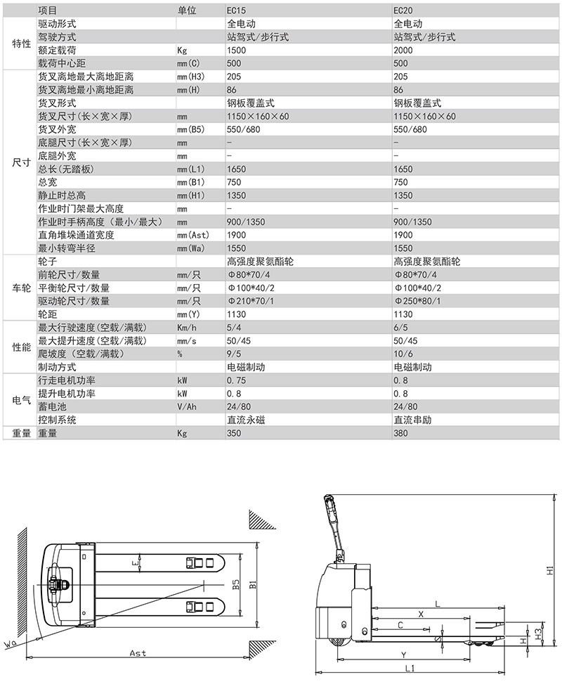 迷你全電動(dòng)搬運(yùn)車